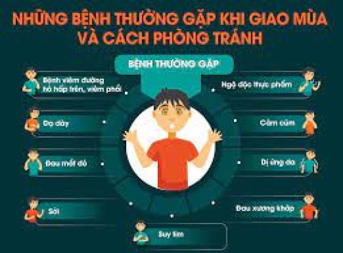 5 Bí Quyết Phòng Ngừa Các Bệnh Lây Truyền Cho Trẻ Em